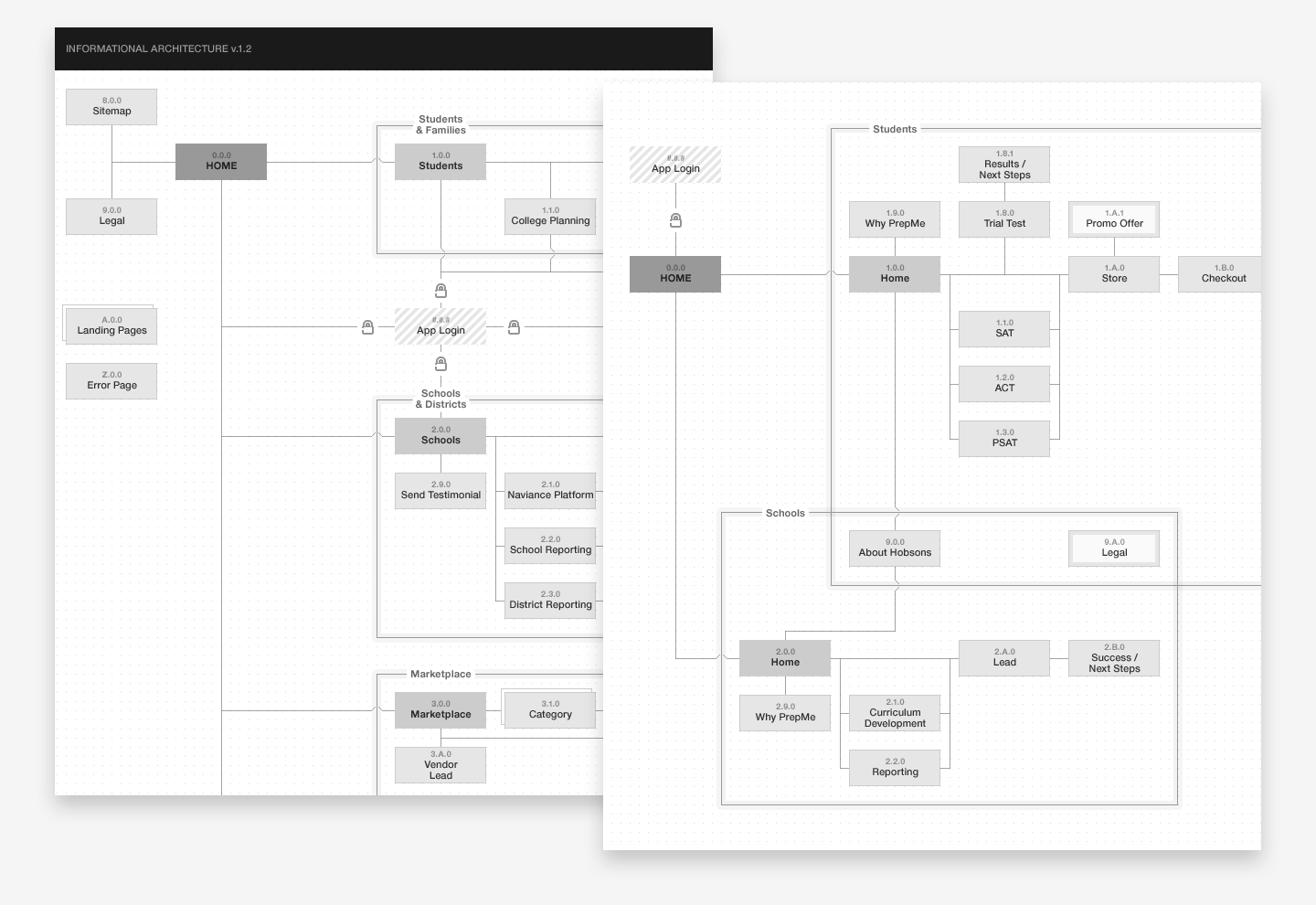 Hobsons user flows