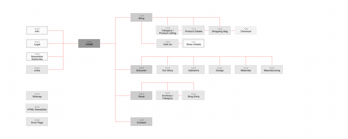 Katharine Page informational architecture
